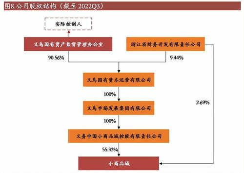 小商品城 從批發(fā)市場(chǎng)龍頭到貿(mào)易綜合服務(wù)商的戰(zhàn)略轉(zhuǎn)型與第二增長(zhǎng)曲線開拓