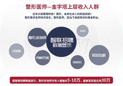 臺北奇郁醫(yī)美培訓(xùn)整合營銷策劃方案 以易企宣服務(wù)提升品牌曝光與專業(yè)影響力
