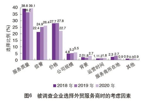 2020中國外貿(mào)服務(wù)市場調(diào)查報告解讀 聚焦市場營銷策劃與批發(fā)服務(wù)新趨勢